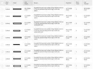 Tägliche Hackerangriffe auf PROTECTA360-Systeme – 10 bis 12 Angriffe weltweit pro Tag, aufgezeichnetes Monitoring-Diagramm